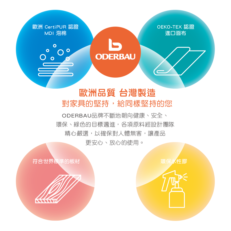 您全家的健康 歐得葆為您把關