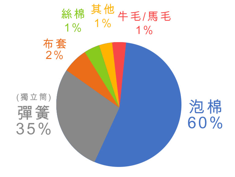 選購家具良心指南!!看完不後悔!! 選購家具良心指南!!看完不後悔!!