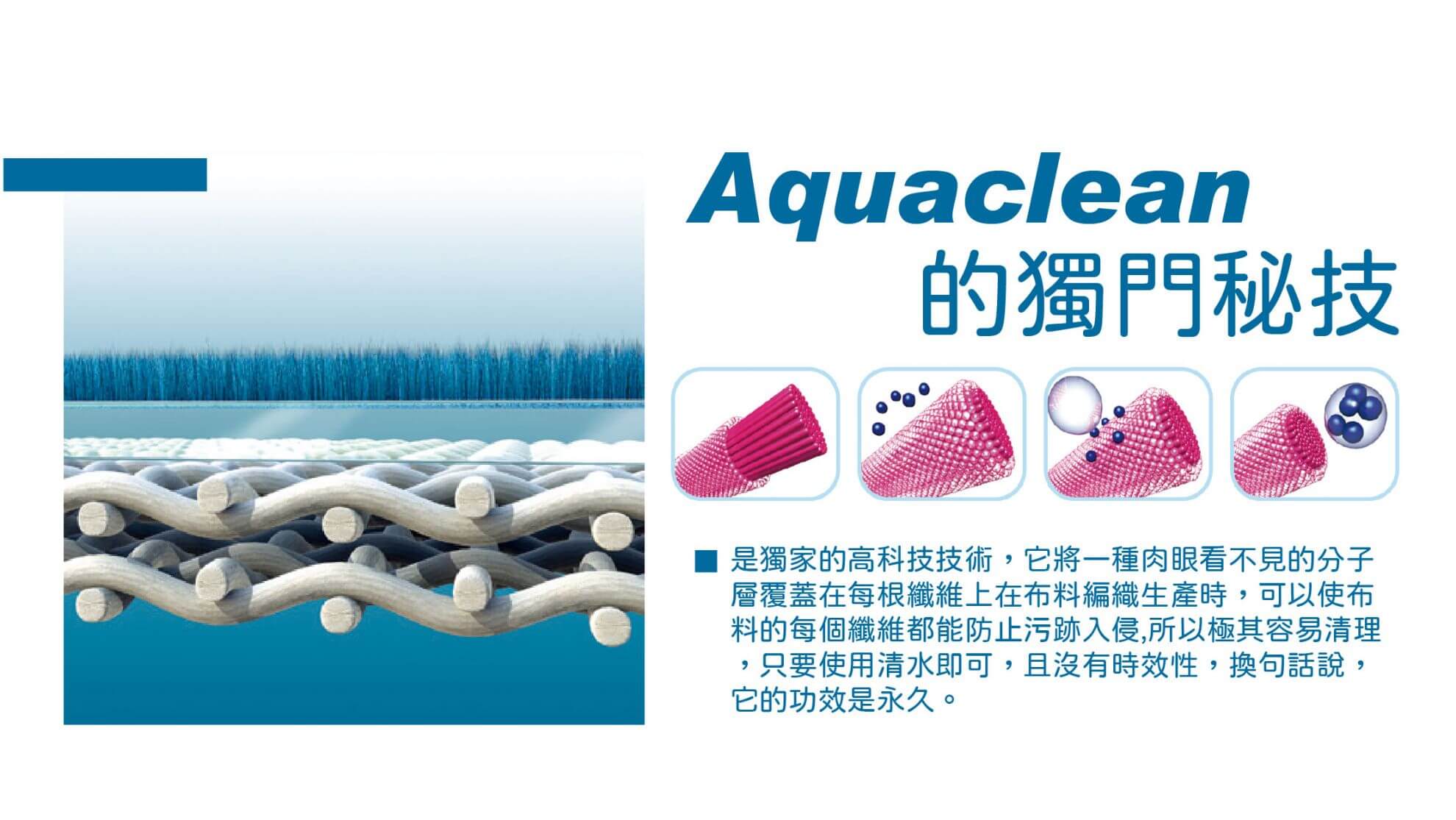 Aquaclean有多神奇?!
