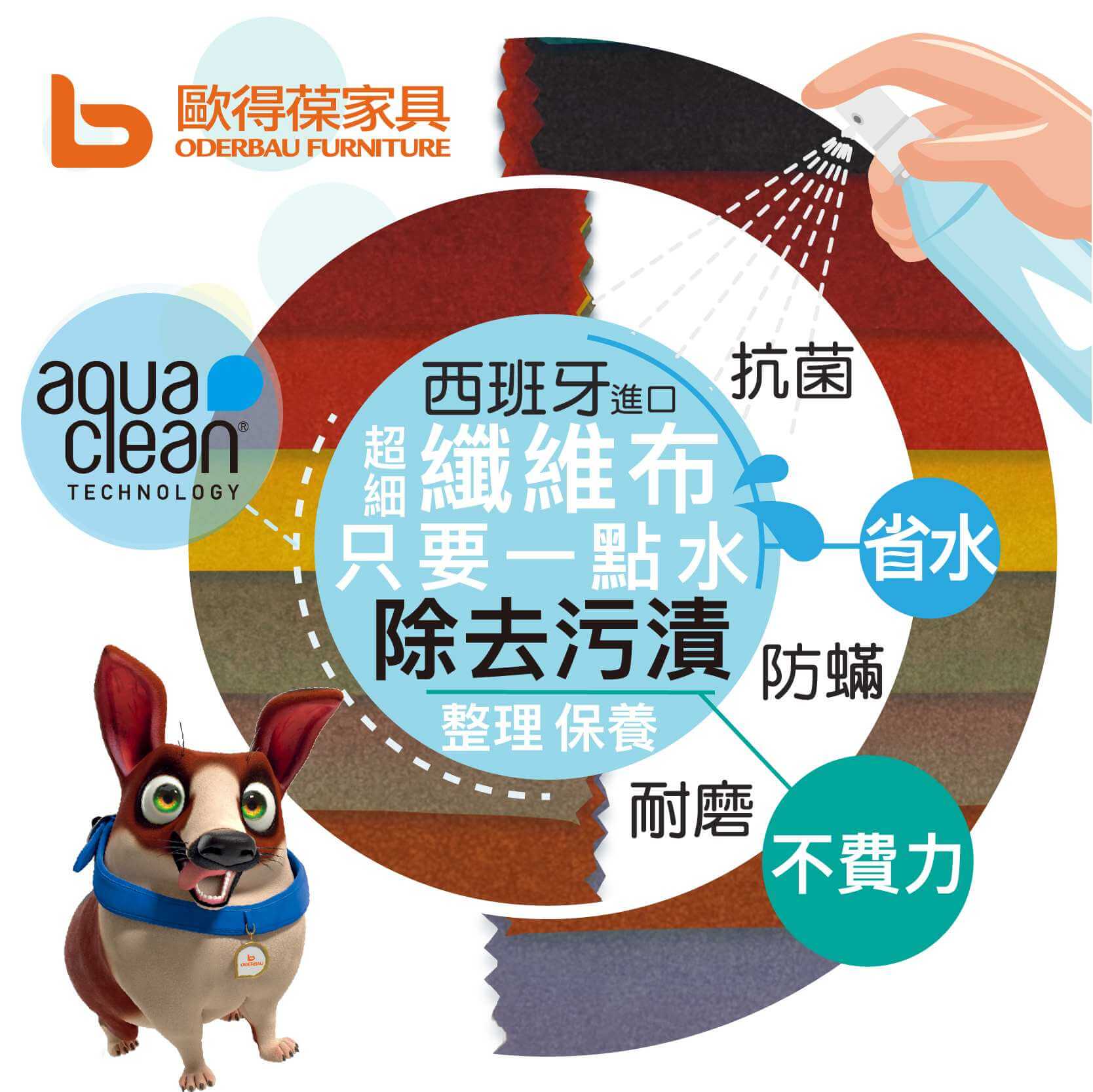 Aquaclean有多神奇?!