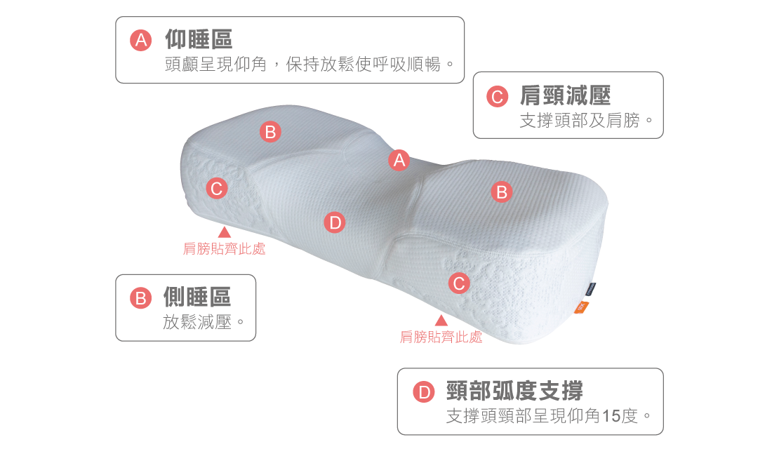 專利舒壓枕 RD06